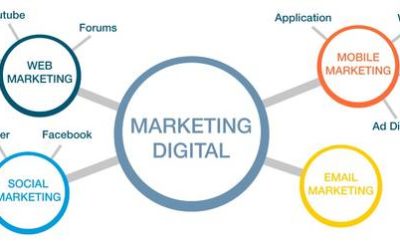 Le marketing digital : les bases, découvrez ce qu’il faut savoir!